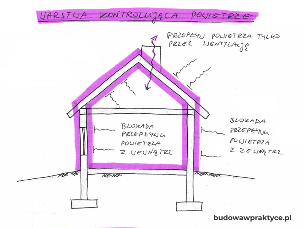 fizyka budowli powietrze