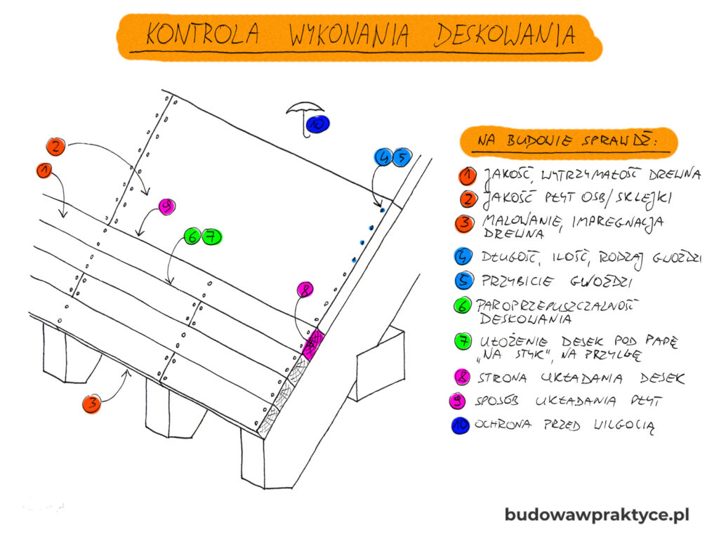 pełne deskowanie dachu