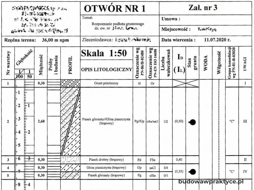 badania geotechniczne dom jednorodzinny